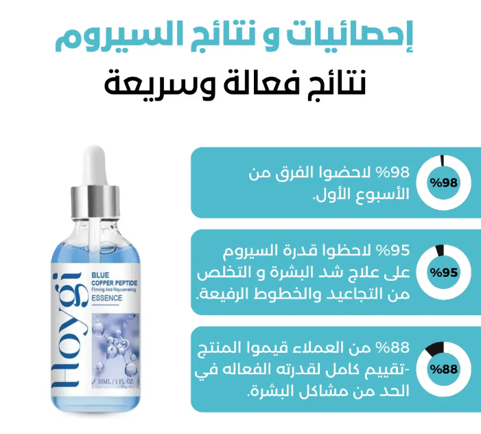 Anti-Aging Blue Copper Peptide Serum